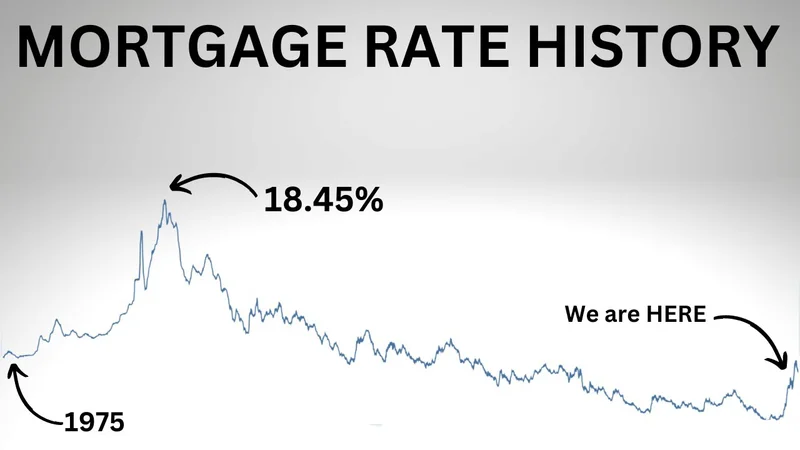 Mortgage Rates Today: The Real Data & Its Implications